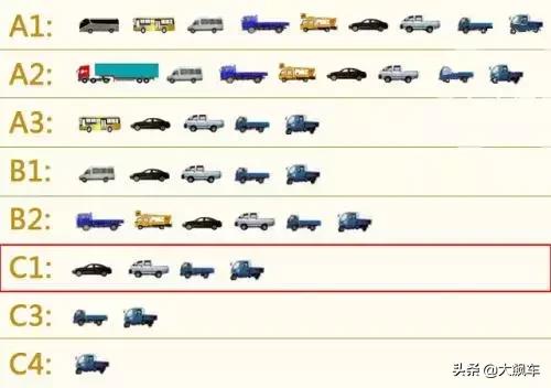c1最多能开几座的客车,c1驾驶证最新规定开几座的车