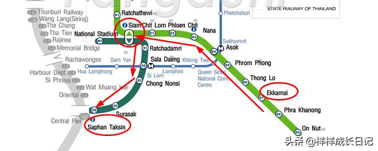 一家人泰国自由行攻略,一家三口曼谷旅游攻略