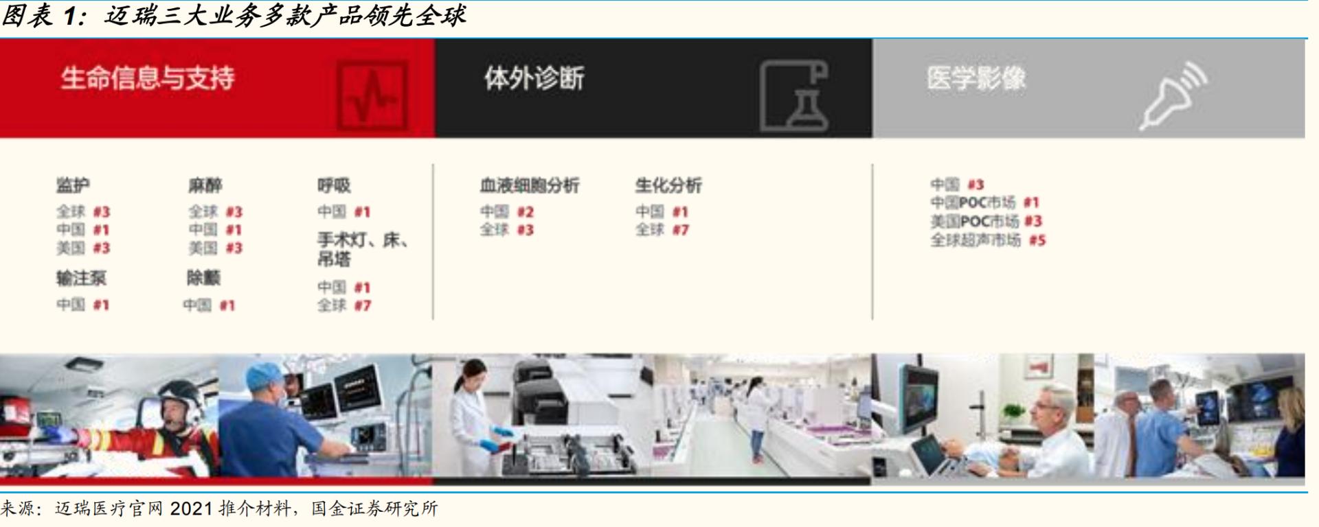 迈瑞医疗股价大跌原因,大牛解读迈瑞医疗业绩超预期