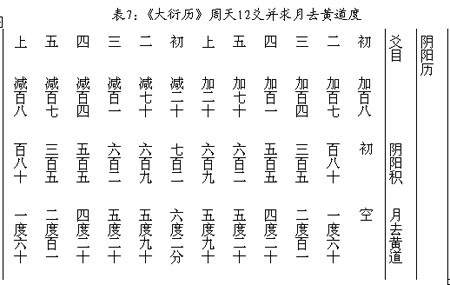 古代干支历查询,古代时辰月份对照表图