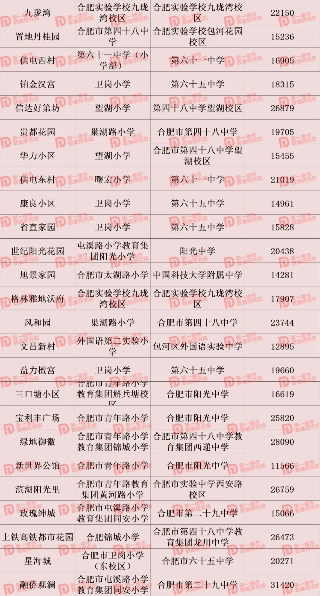 合肥市2021年学区划分公布,合肥2020滨湖小学学区划分公布