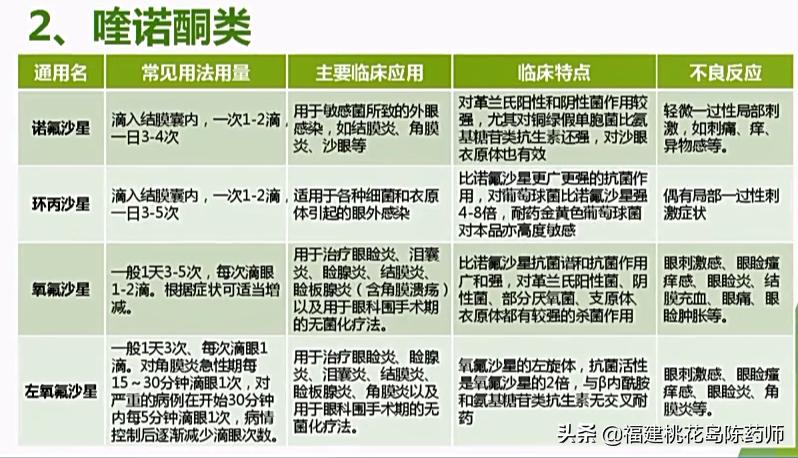 眼部常用药物有哪些,眼部用药操作方法