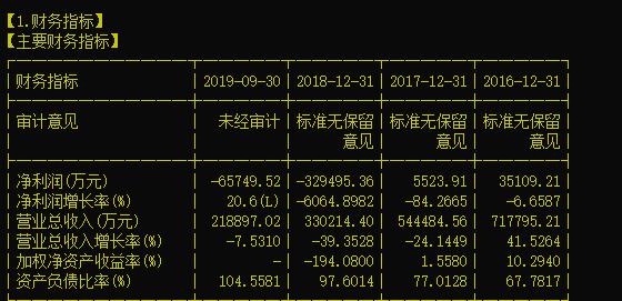 飞乐音响最新利好,飞乐音响解禁11亿股会有什么影响
