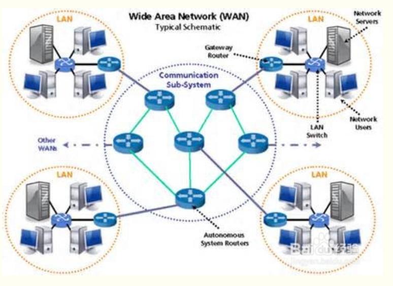 lanwanwlan区别,wlan的讲解