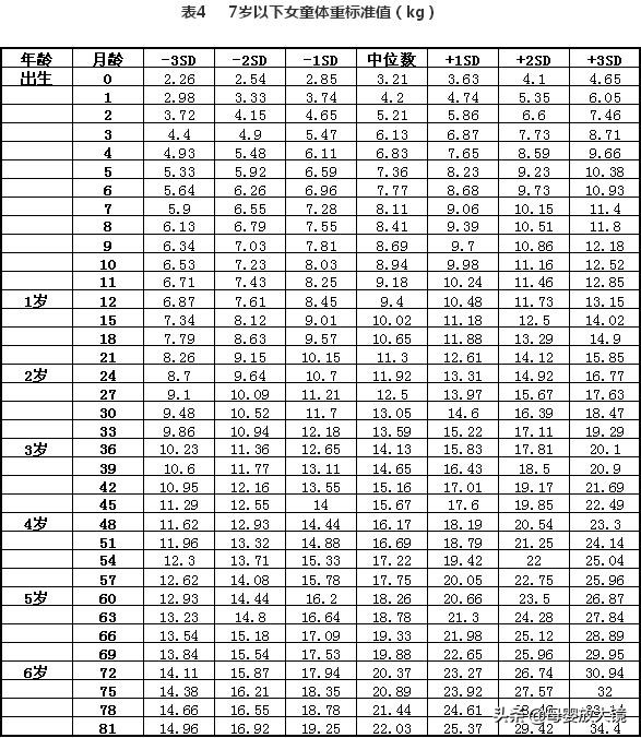 6月龄宝宝健康指导,六月龄宝宝生长发育最新标准