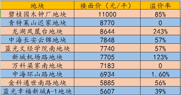 福山区碧桂园楼盘怎么样,烟台福山区碧桂园凤凰云璟怎么样