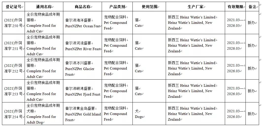 意大利宠物食品有哪些,意大利进口海外食品