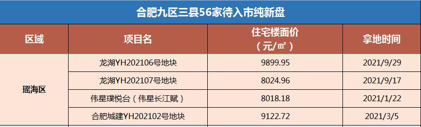合肥二手房销售节奏加快,合肥二手房最新变化