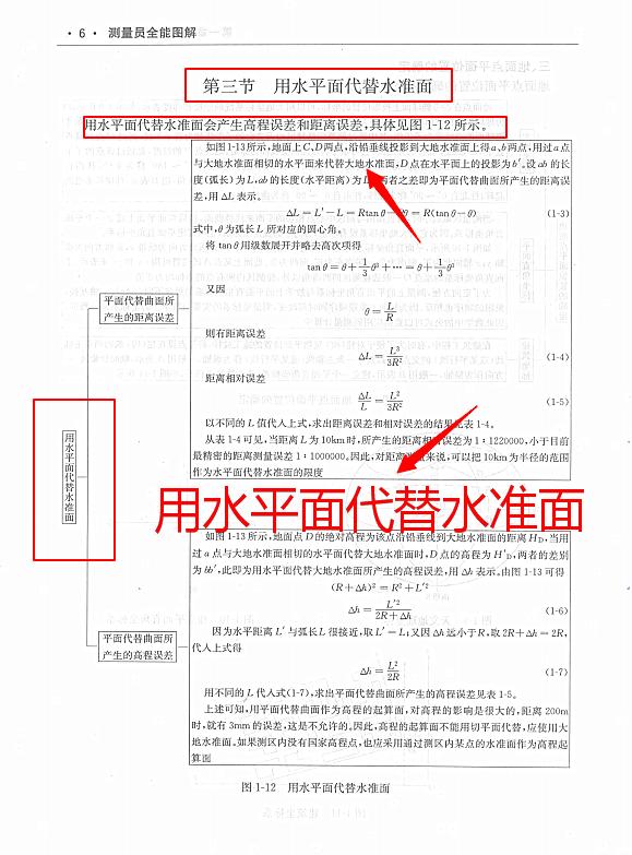 测量员岗位实务书籍,测量员一本通