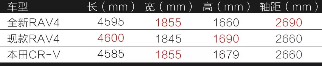 2022上海车展公布新款途达,上海车展有哪些必看的最新车型