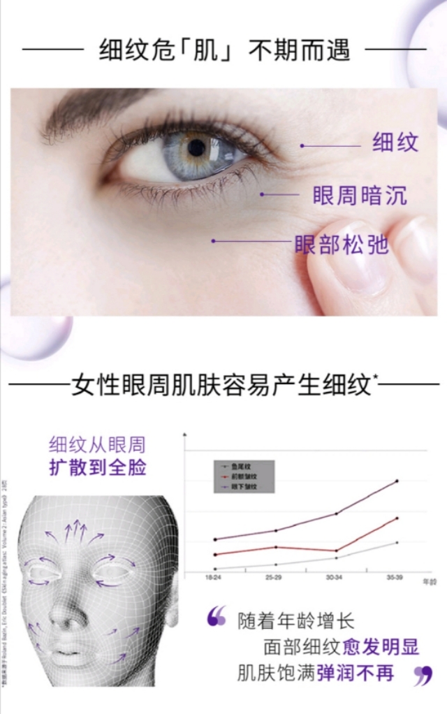 去细纹眼霜性价比高推荐,眼霜性价比高推荐