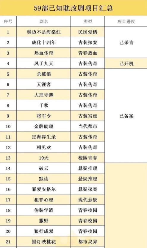 纯爱变兄弟,畸形的耽改剧你还看吗?