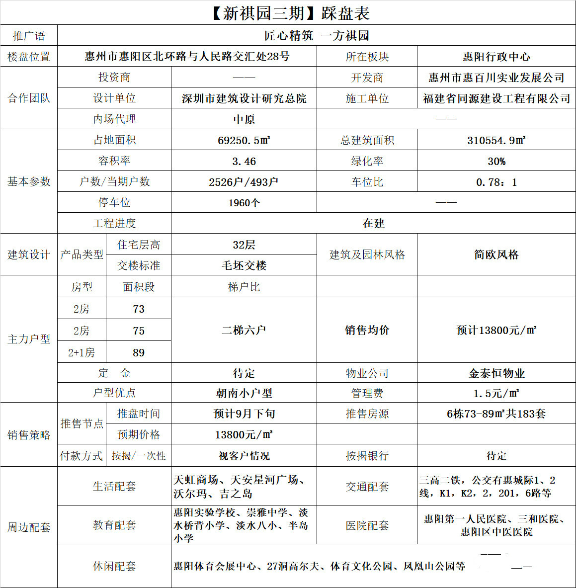 2019年惠州淡水楼盘,惠州惠阳淡水所有楼盘