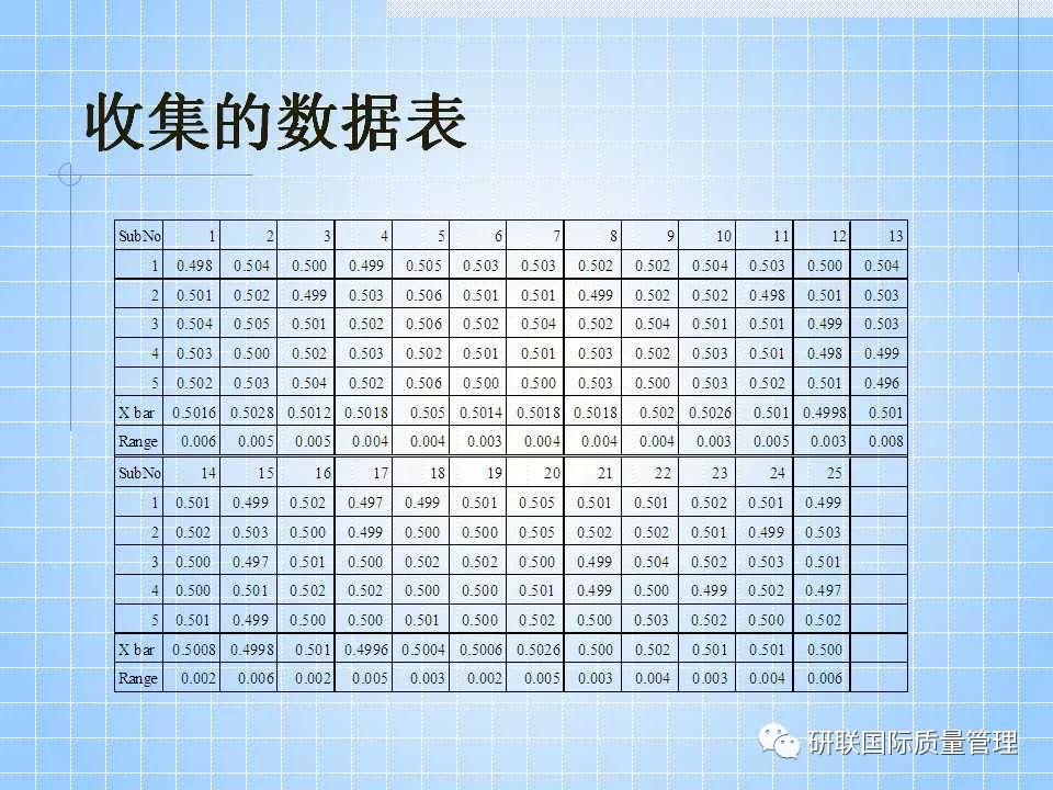 不懂ppt还敢做项目,不懂pr也可以学习ae制作吗