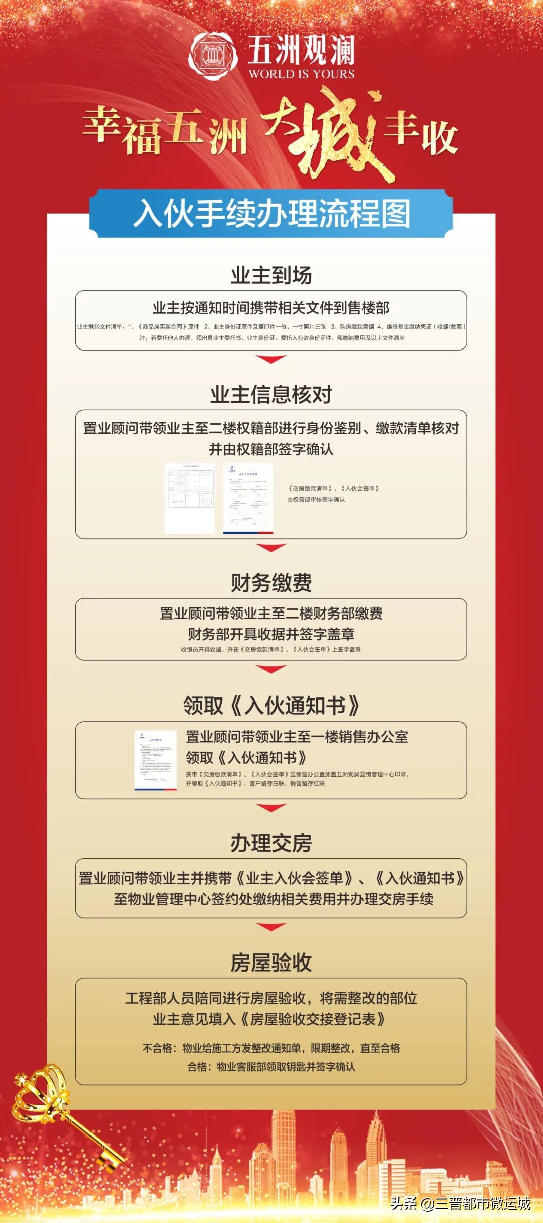 五洲观澜六期近况,五洲观澜5期