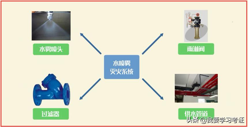 注册消防工程师全套,注册消防工程师安装图解