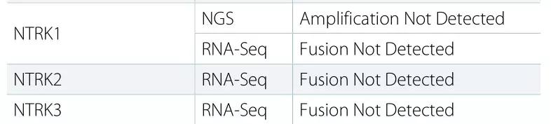 胃癌切除后基因检测与靶向治疗,基因测序治疗胃癌