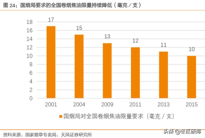 00336华宝国际,华宝国际烟用香精