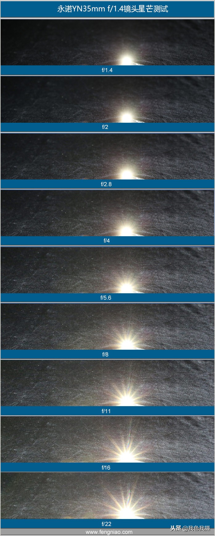 永诺35mmf2和1.8怎么选,永诺50mmf1.8和富士xc35mmf2.0