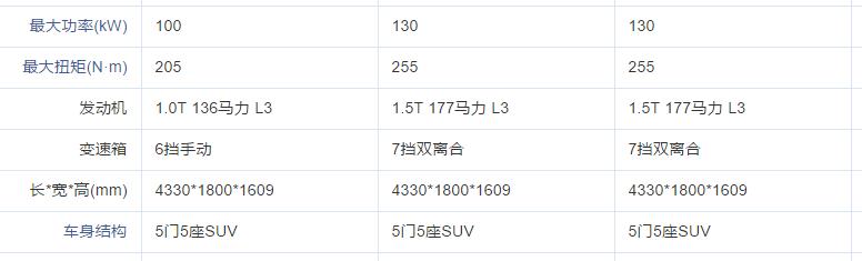 长安cs35plus车主真实感受,长安cs35plus买车视频