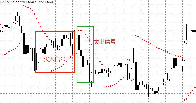 抛物线指标sar参数修改,指标详解之sar抛物转向指标