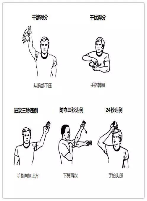 篮球裁判的手势图解最全,看懂篮球基本规则