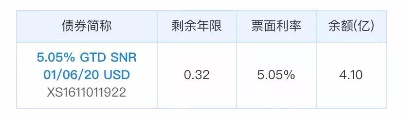 负债158亿！民营宽带“一哥”被列评级观察名单，前18年白干了？
