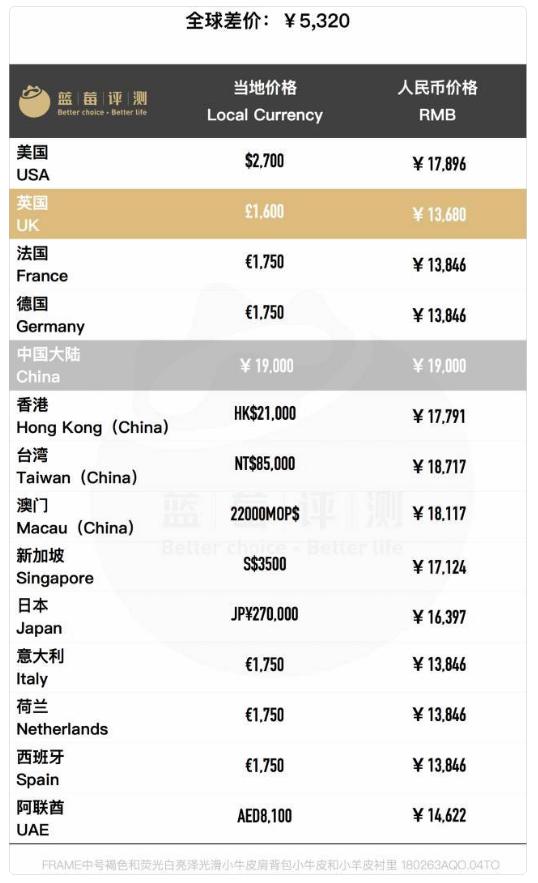 celine热门爆款包包大全,100个名牌包包