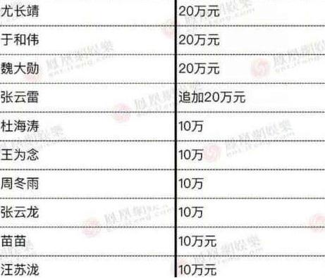 大冰什么时候开始做背包客的,大冰的潇洒