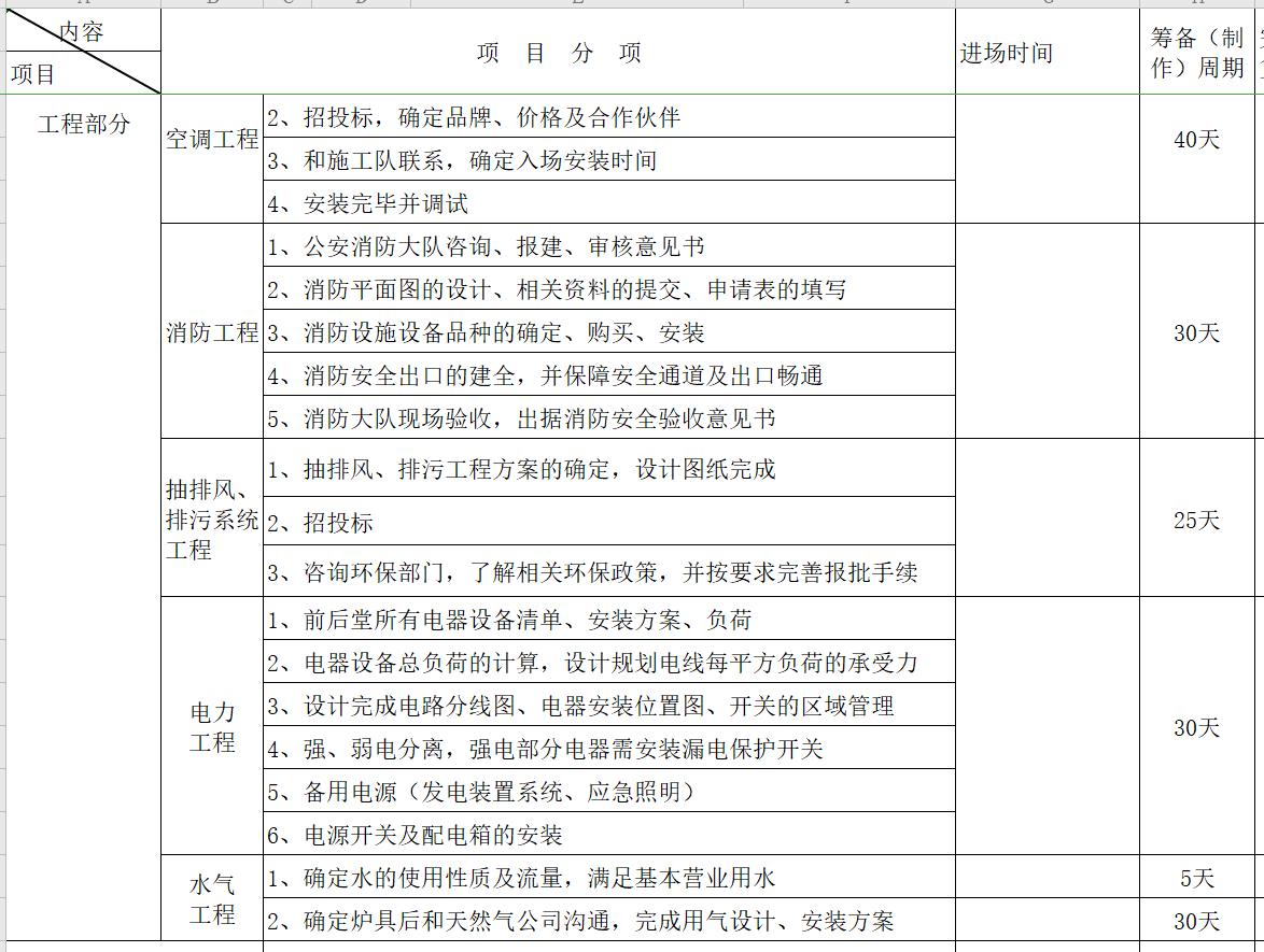 开业创业计划书模板范文,小吃饮品店开业活动营销计划书
