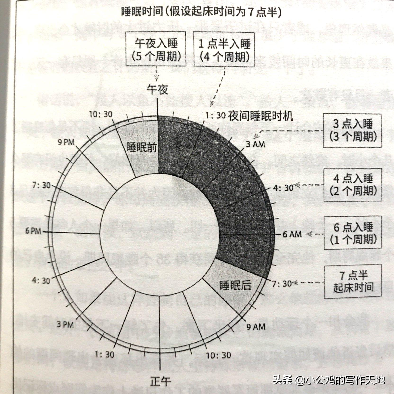 睡眠必须知道的知识,关于睡眠的知识记录下来