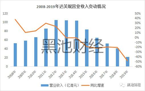一代鞋王百丽唏嘘陨落,一代鞋王的陨落百丽说再见ceo