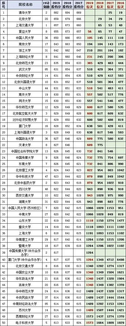 湖南2021历史类投档线预估,湖南高考本科2024估分