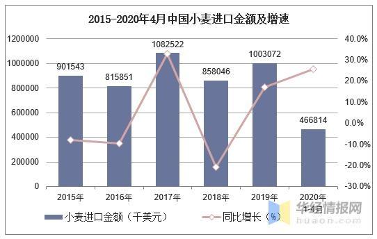 继洋奶粉之后，洋小麦又来收智商税？国麦实锤打脸进口小麦