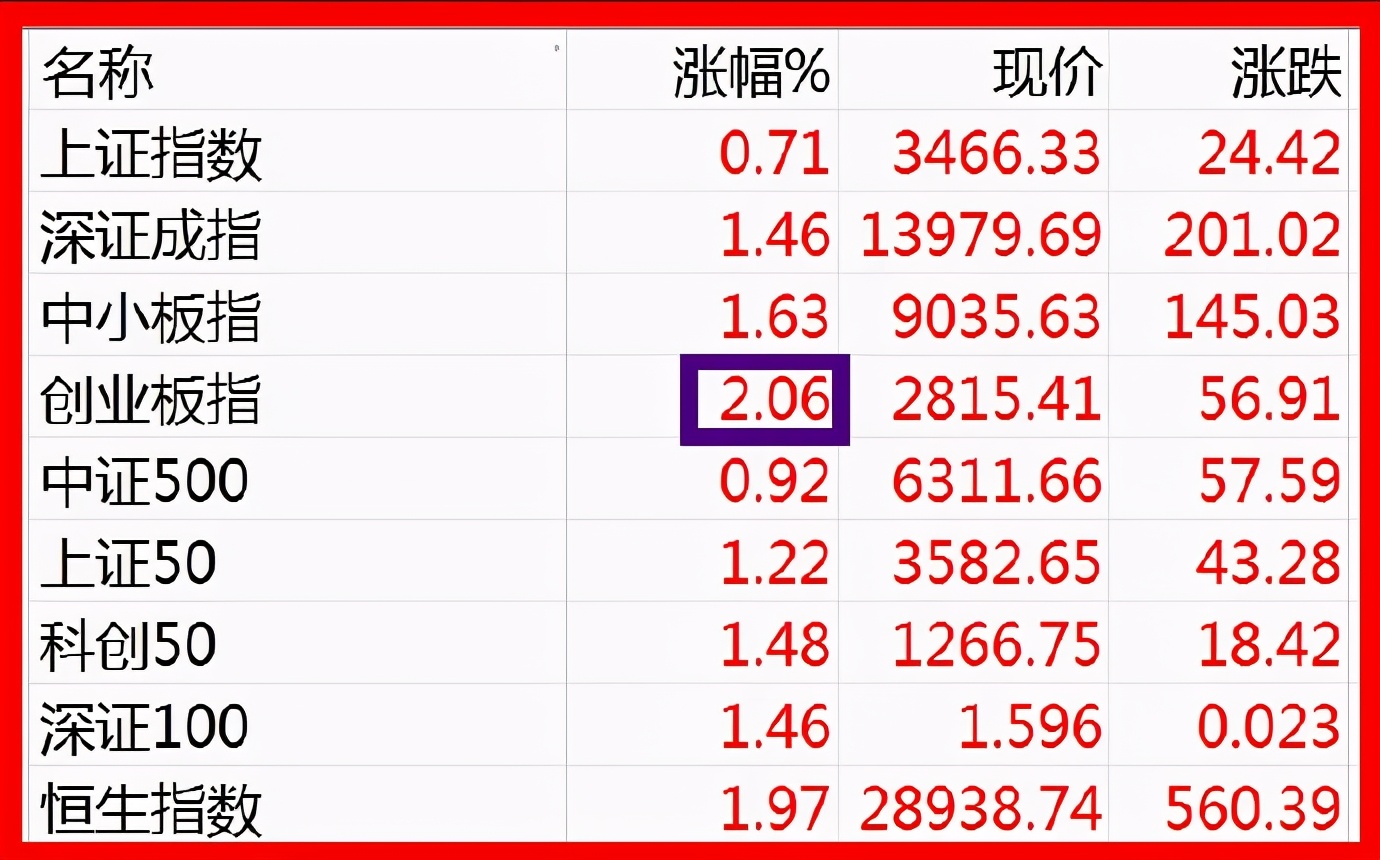 04.02股市早8点丨清明时节雨纷纷，播种唯剩四月份