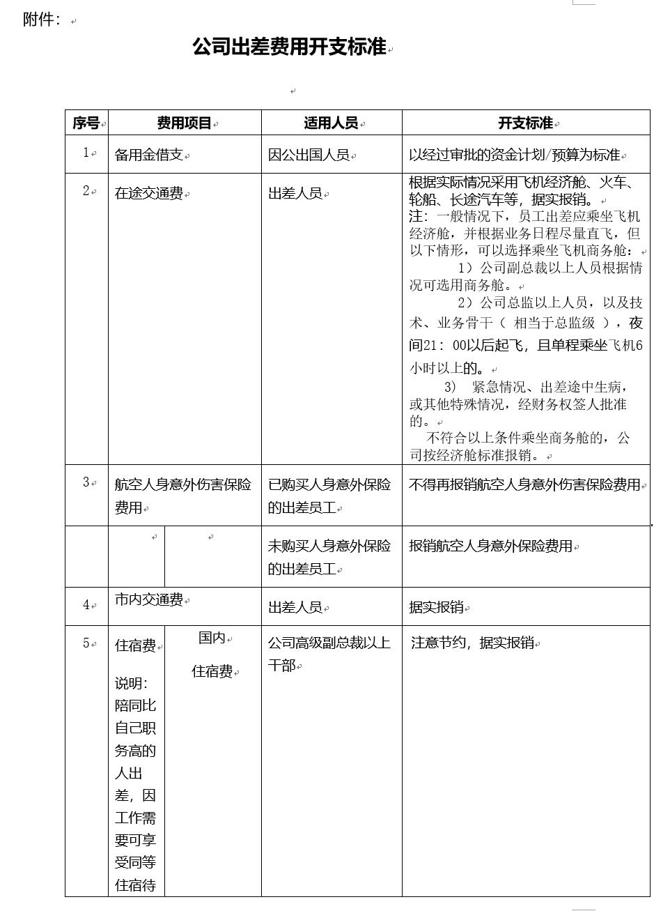 华为公司出差报销标准,深圳华为出差费用