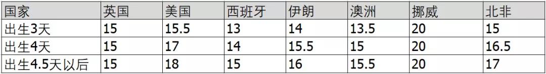 新生儿黄疸不照蓝光可行吗,黄疸照蓝光对宝宝有危害吗