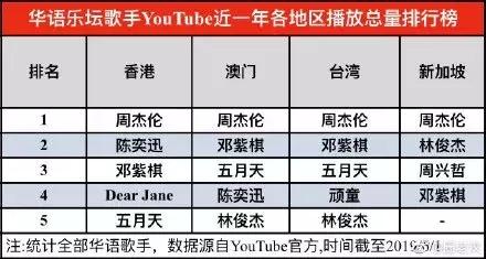 华语乐坛被周杰伦支配的恐惧,华语乐坛天花板周杰伦