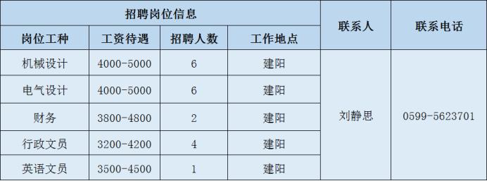 南平市招工最新招聘信息,2022年南平招聘信息
