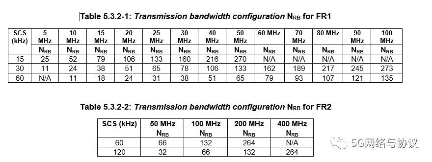5gsa网络是什么意思,5gsa网络开关怎么打开