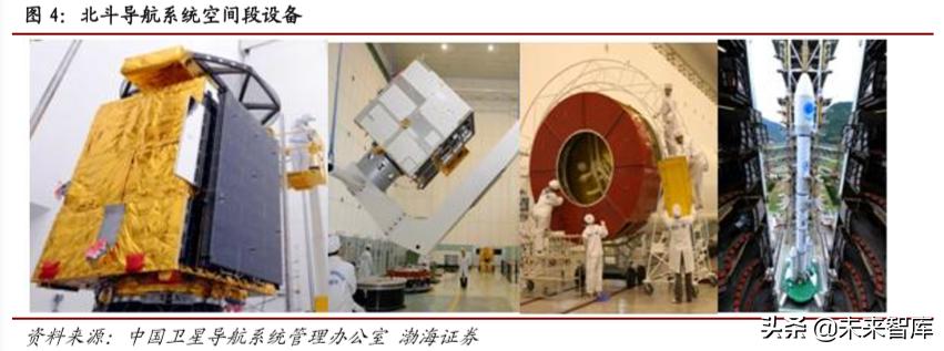 卫星通信低轨道,5g北斗卫星