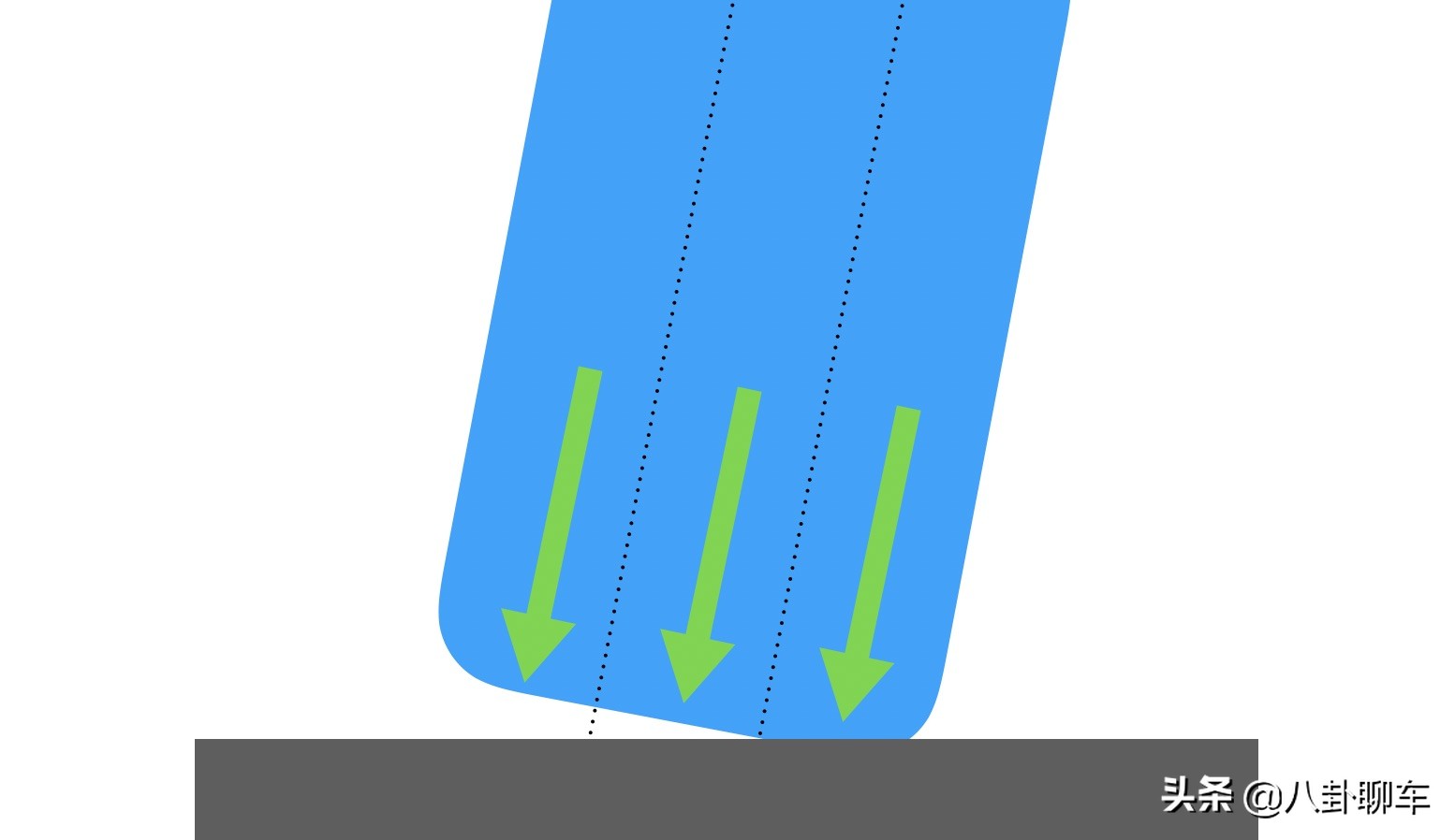 四轮定位的标准状态是什么,四轮定位多长时间定一次