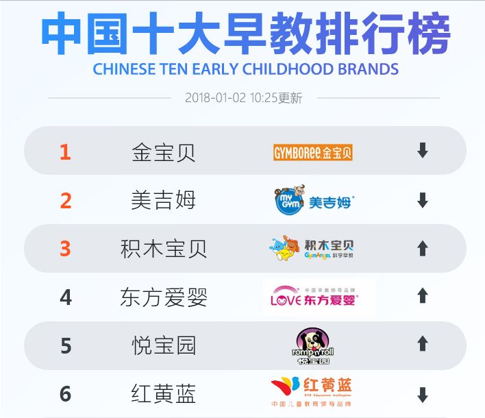 投资早教行业前景如何,早教行业的盈利策略