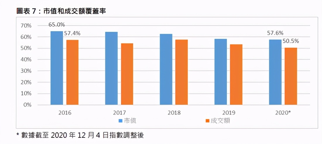恒生指数变革利好港股,恒生创业指数最新