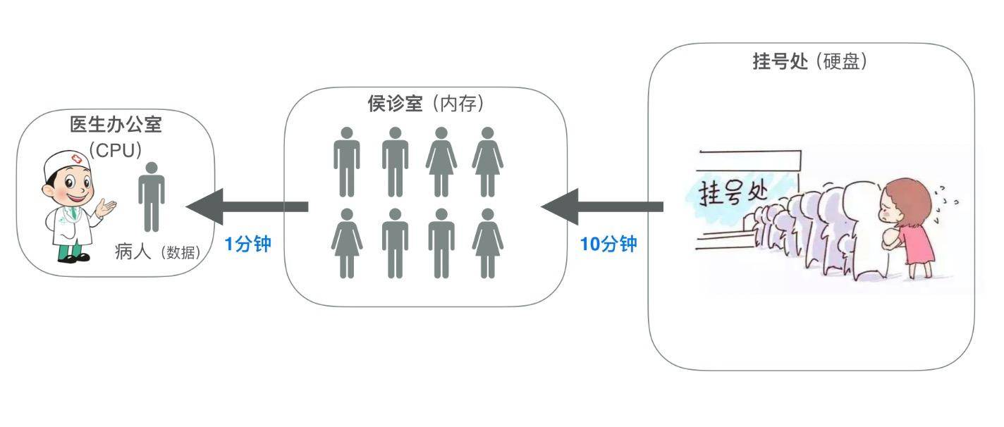 高频内存带来的提升是什么,高频大容量内存有什么用