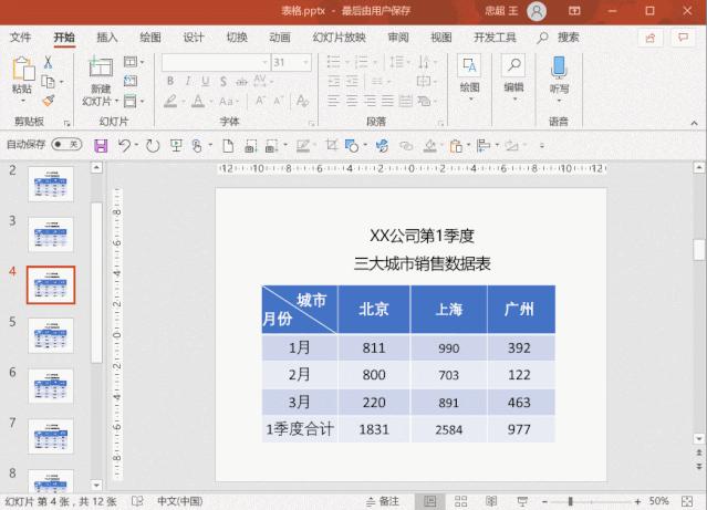 ppt中表格如何统一调整成无框,如何让ppt中的表格更好看