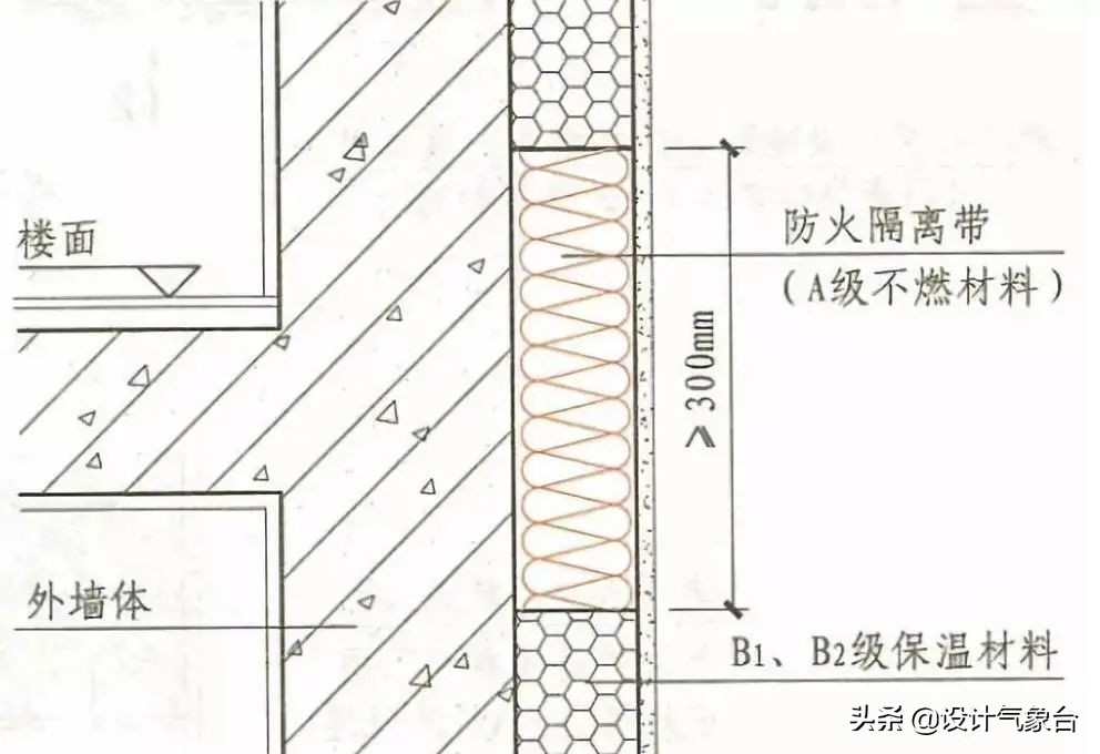 最新高层住宅消防规定,最新小高层消防规定