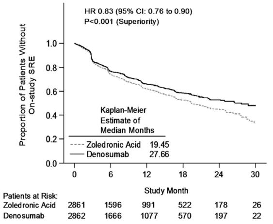 恶性肿瘤骨转移可以靶向治疗吗,靶向治疗骨转移成功案例