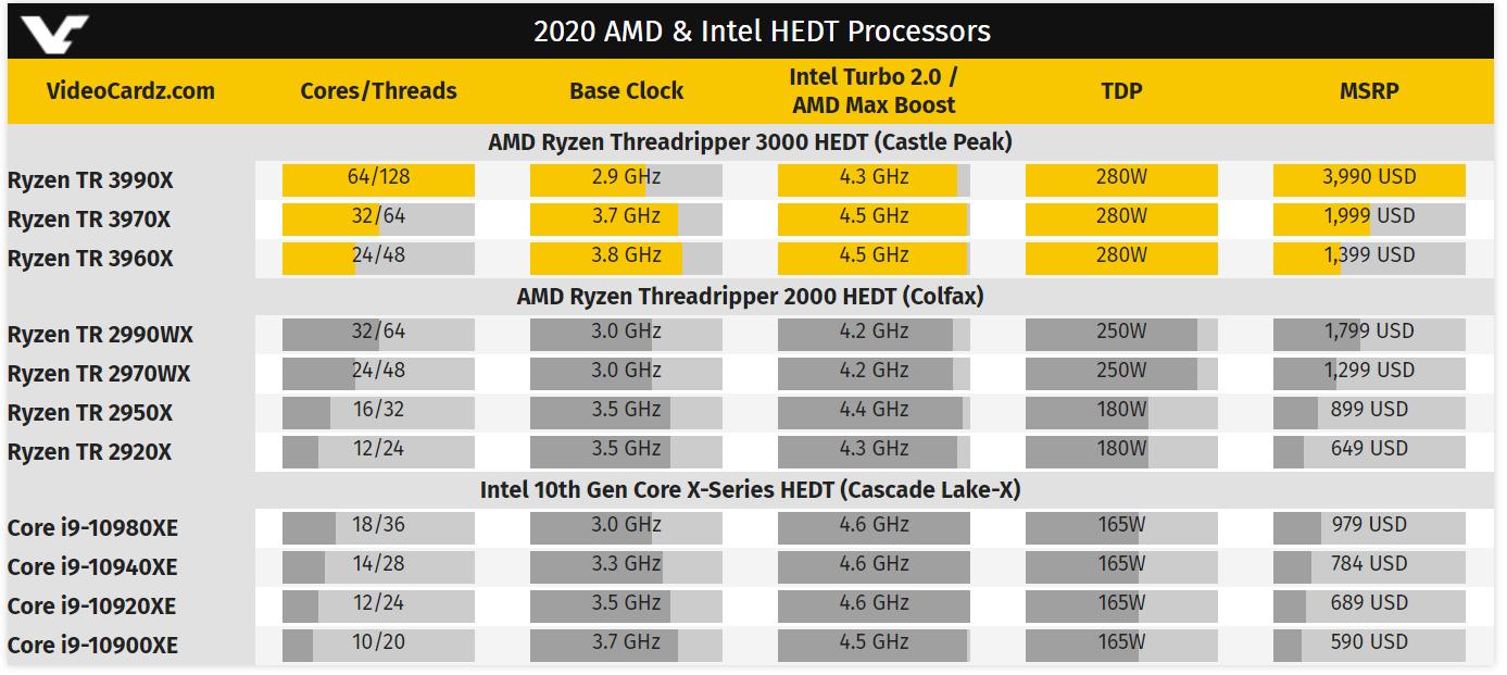 x299和x399主板哪个好,x299为什么用不了win7