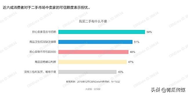 闲鱼APP是怎样推广的,闲鱼app营销策略现状